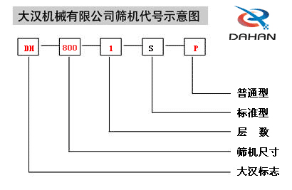 全不锈钢振动筛型号