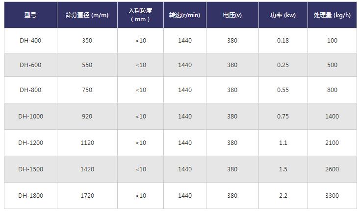 振动筛技术参数